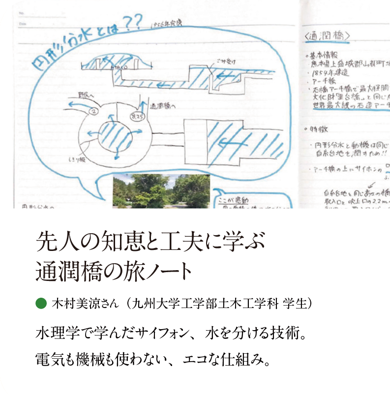 先人の知恵と工夫に学ぶ通潤橋の旅ノート